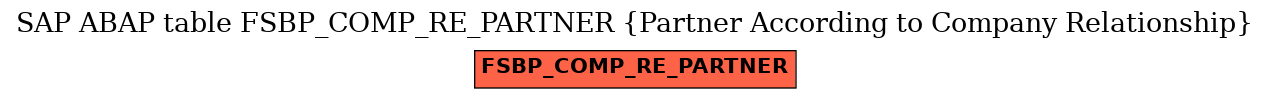 E-R Diagram for table FSBP_COMP_RE_PARTNER (Partner According to Company Relationship)