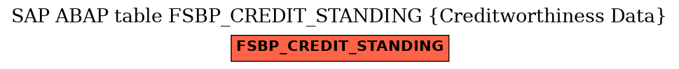 E-R Diagram for table FSBP_CREDIT_STANDING (Creditworthiness Data)