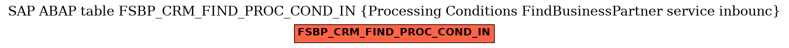 E-R Diagram for table FSBP_CRM_FIND_PROC_COND_IN (Processing Conditions FindBusinessPartner service inbounc)
