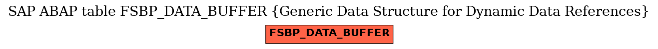 E-R Diagram for table FSBP_DATA_BUFFER (Generic Data Structure for Dynamic Data References)