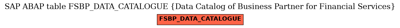 E-R Diagram for table FSBP_DATA_CATALOGUE (Data Catalog of Business Partner for Financial Services)