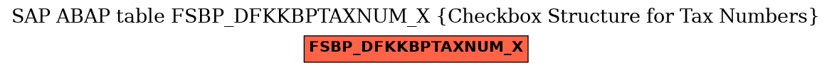 E-R Diagram for table FSBP_DFKKBPTAXNUM_X (Checkbox Structure for Tax Numbers)