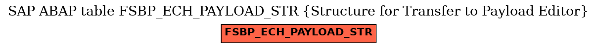 E-R Diagram for table FSBP_ECH_PAYLOAD_STR (Structure for Transfer to Payload Editor)