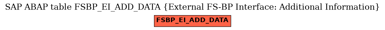 E-R Diagram for table FSBP_EI_ADD_DATA (External FS-BP Interface: Additional Information)