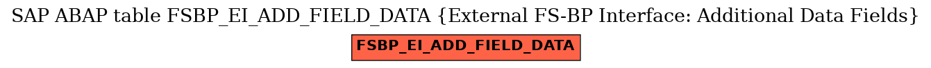 E-R Diagram for table FSBP_EI_ADD_FIELD_DATA (External FS-BP Interface: Additional Data Fields)