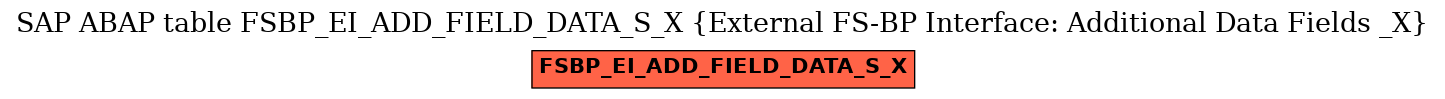 E-R Diagram for table FSBP_EI_ADD_FIELD_DATA_S_X (External FS-BP Interface: Additional Data Fields _X)