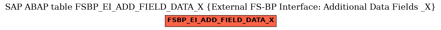E-R Diagram for table FSBP_EI_ADD_FIELD_DATA_X (External FS-BP Interface: Additional Data Fields _X)