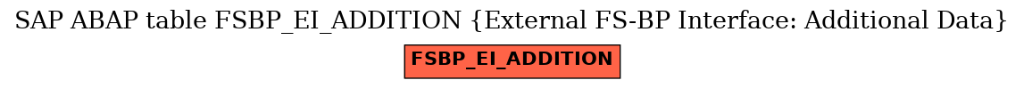E-R Diagram for table FSBP_EI_ADDITION (External FS-BP Interface: Additional Data)
