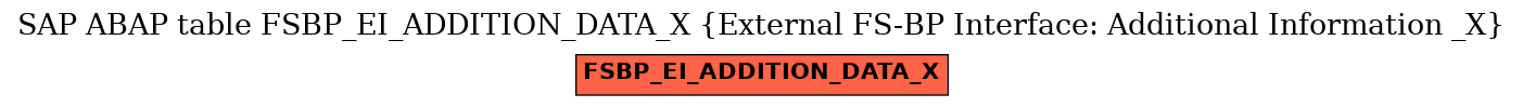 E-R Diagram for table FSBP_EI_ADDITION_DATA_X (External FS-BP Interface: Additional Information _X)