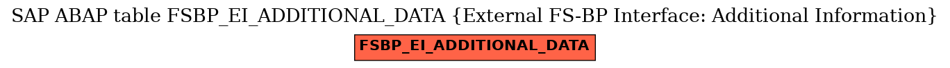 E-R Diagram for table FSBP_EI_ADDITIONAL_DATA (External FS-BP Interface: Additional Information)