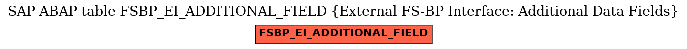 E-R Diagram for table FSBP_EI_ADDITIONAL_FIELD (External FS-BP Interface: Additional Data Fields)