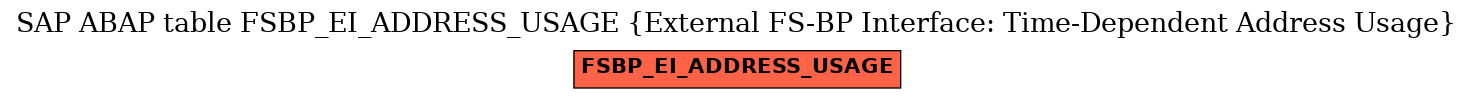 E-R Diagram for table FSBP_EI_ADDRESS_USAGE (External FS-BP Interface: Time-Dependent Address Usage)