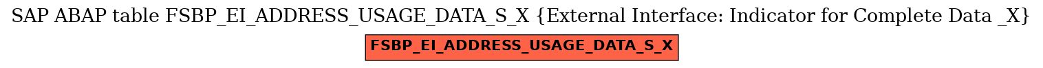 E-R Diagram for table FSBP_EI_ADDRESS_USAGE_DATA_S_X (External Interface: Indicator for Complete Data _X)