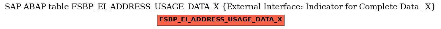 E-R Diagram for table FSBP_EI_ADDRESS_USAGE_DATA_X (External Interface: Indicator for Complete Data _X)
