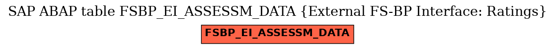 E-R Diagram for table FSBP_EI_ASSESSM_DATA (External FS-BP Interface: Ratings)