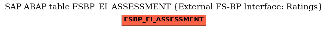 E-R Diagram for table FSBP_EI_ASSESSMENT (External FS-BP Interface: Ratings)