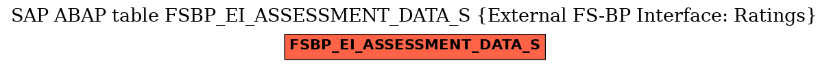 E-R Diagram for table FSBP_EI_ASSESSMENT_DATA_S (External FS-BP Interface: Ratings)