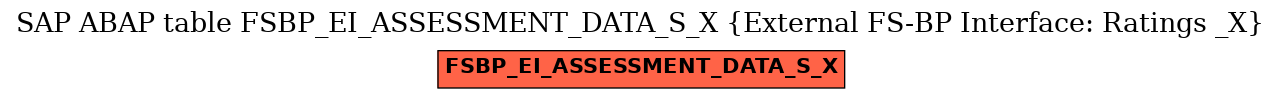 E-R Diagram for table FSBP_EI_ASSESSMENT_DATA_S_X (External FS-BP Interface: Ratings _X)