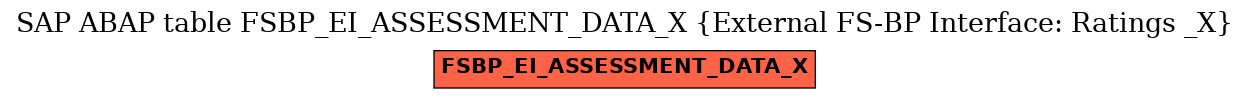E-R Diagram for table FSBP_EI_ASSESSMENT_DATA_X (External FS-BP Interface: Ratings _X)