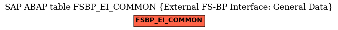 E-R Diagram for table FSBP_EI_COMMON (External FS-BP Interface: General Data)