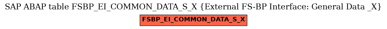 E-R Diagram for table FSBP_EI_COMMON_DATA_S_X (External FS-BP Interface: General Data _X)