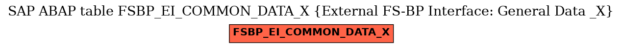 E-R Diagram for table FSBP_EI_COMMON_DATA_X (External FS-BP Interface: General Data _X)