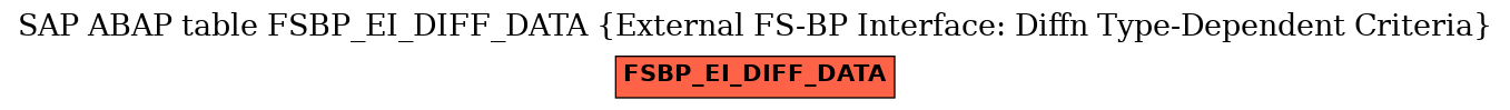 E-R Diagram for table FSBP_EI_DIFF_DATA (External FS-BP Interface: Diffn Type-Dependent Criteria)