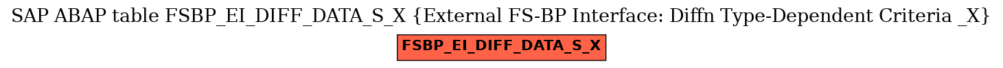 E-R Diagram for table FSBP_EI_DIFF_DATA_S_X (External FS-BP Interface: Diffn Type-Dependent Criteria _X)