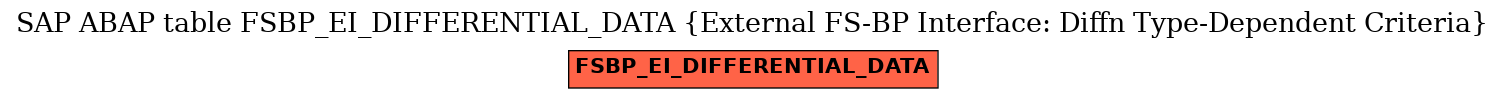 E-R Diagram for table FSBP_EI_DIFFERENTIAL_DATA (External FS-BP Interface: Diffn Type-Dependent Criteria)