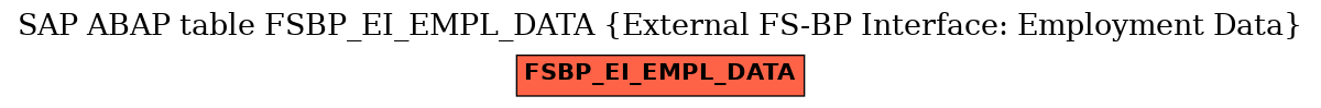 E-R Diagram for table FSBP_EI_EMPL_DATA (External FS-BP Interface: Employment Data)