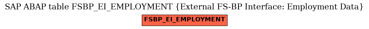 E-R Diagram for table FSBP_EI_EMPLOYMENT (External FS-BP Interface: Employment Data)