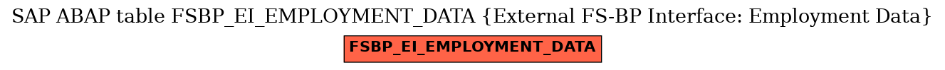 E-R Diagram for table FSBP_EI_EMPLOYMENT_DATA (External FS-BP Interface: Employment Data)
