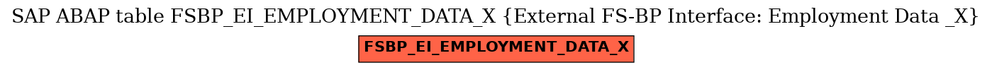 E-R Diagram for table FSBP_EI_EMPLOYMENT_DATA_X (External FS-BP Interface: Employment Data _X)
