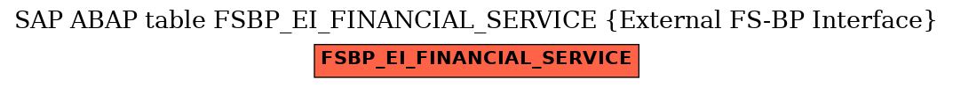 E-R Diagram for table FSBP_EI_FINANCIAL_SERVICE (External FS-BP Interface)