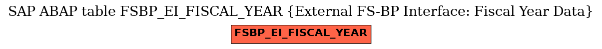E-R Diagram for table FSBP_EI_FISCAL_YEAR (External FS-BP Interface: Fiscal Year Data)