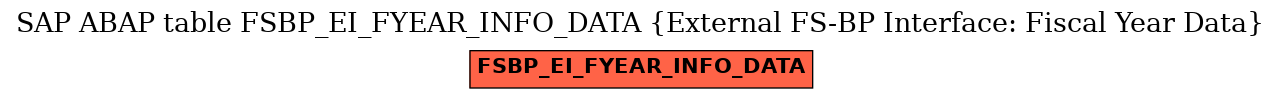 E-R Diagram for table FSBP_EI_FYEAR_INFO_DATA (External FS-BP Interface: Fiscal Year Data)