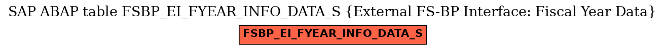 E-R Diagram for table FSBP_EI_FYEAR_INFO_DATA_S (External FS-BP Interface: Fiscal Year Data)