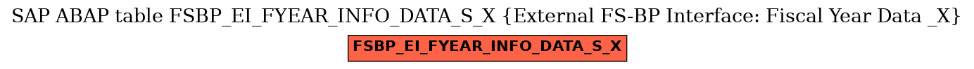 E-R Diagram for table FSBP_EI_FYEAR_INFO_DATA_S_X (External FS-BP Interface: Fiscal Year Data _X)