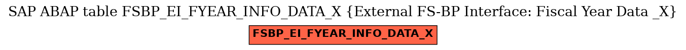 E-R Diagram for table FSBP_EI_FYEAR_INFO_DATA_X (External FS-BP Interface: Fiscal Year Data _X)
