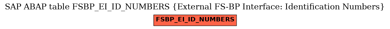 E-R Diagram for table FSBP_EI_ID_NUMBERS (External FS-BP Interface: Identification Numbers)