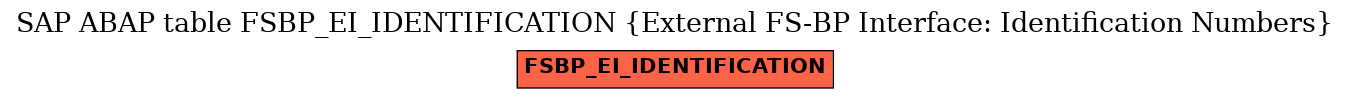 E-R Diagram for table FSBP_EI_IDENTIFICATION (External FS-BP Interface: Identification Numbers)