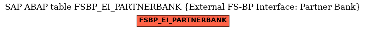 E-R Diagram for table FSBP_EI_PARTNERBANK (External FS-BP Interface: Partner Bank)