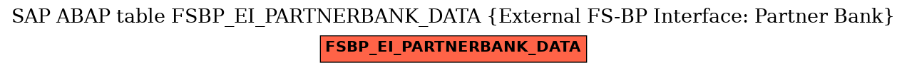 E-R Diagram for table FSBP_EI_PARTNERBANK_DATA (External FS-BP Interface: Partner Bank)