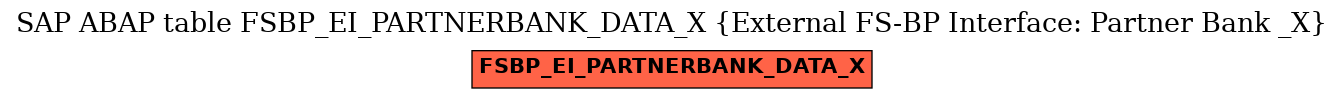 E-R Diagram for table FSBP_EI_PARTNERBANK_DATA_X (External FS-BP Interface: Partner Bank _X)