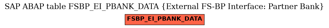 E-R Diagram for table FSBP_EI_PBANK_DATA (External FS-BP Interface: Partner Bank)