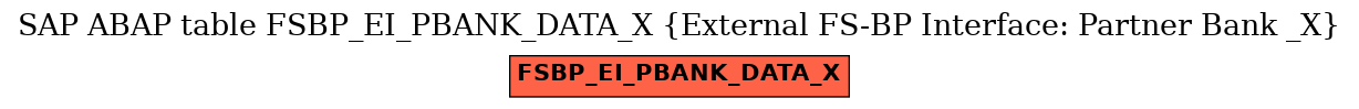 E-R Diagram for table FSBP_EI_PBANK_DATA_X (External FS-BP Interface: Partner Bank _X)