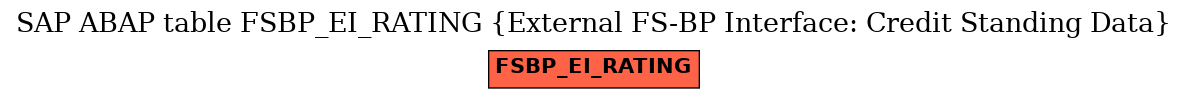 E-R Diagram for table FSBP_EI_RATING (External FS-BP Interface: Credit Standing Data)