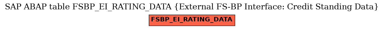 E-R Diagram for table FSBP_EI_RATING_DATA (External FS-BP Interface: Credit Standing Data)