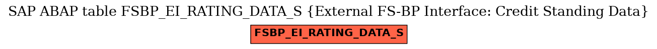 E-R Diagram for table FSBP_EI_RATING_DATA_S (External FS-BP Interface: Credit Standing Data)