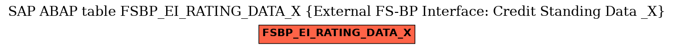 E-R Diagram for table FSBP_EI_RATING_DATA_X (External FS-BP Interface: Credit Standing Data _X)